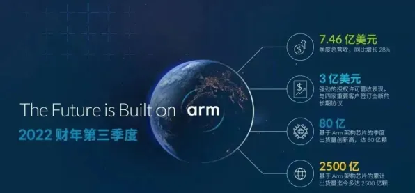 《重返未来:1999》联机延迟-实时更新-每日热修-阿里生态专属-放置挂机-全攻略 《重返未来:1999》联机延迟-实时更新-每日热修-阿里生态专属-放置挂机-全攻略