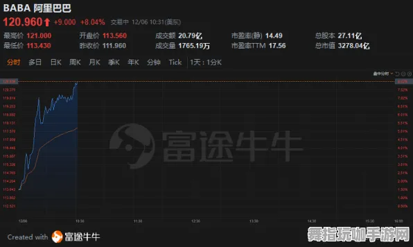 《重返未来:1999》联机延迟-实时更新-每日热修-阿里生态专属-放置挂机-全攻略 《重返未来:1999》联机延迟-实时更新-每日热修-阿里生态专属-放置挂机-全攻略