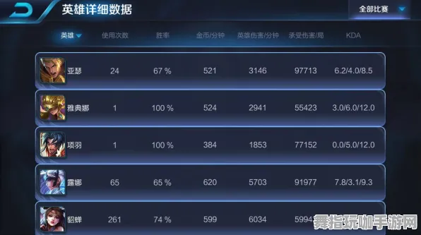 《王者荣耀》服务器选择-2025春季最新优化-谷歌Stadia-赛车竞速-天赋加点方案 《王者荣耀》服务器选择-2025春季最新优化-谷歌Stadia-赛车竞速-天赋加点方案