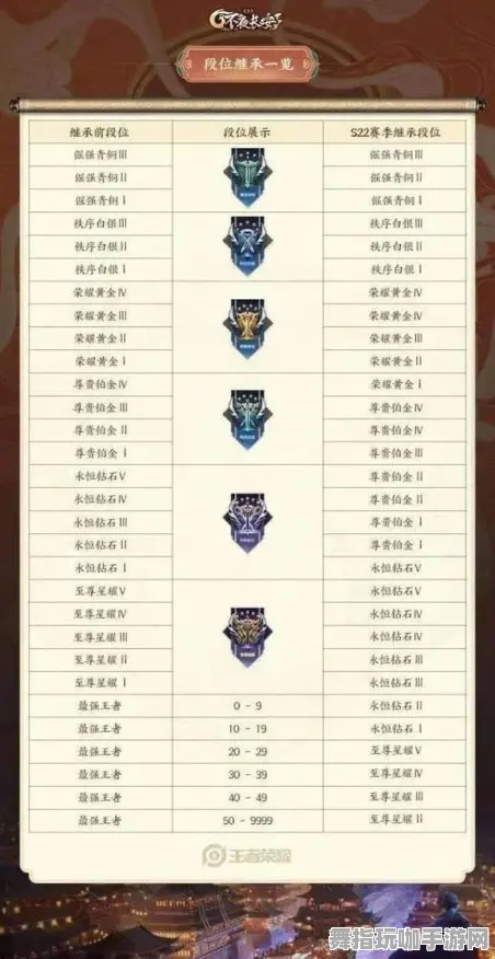 《王者荣耀》服务器选择-2025春季最新优化-谷歌Stadia-赛车竞速-天赋加点方案 《王者荣耀》服务器选择-2025春季最新优化-谷歌Stadia-赛车竞速-天赋加点方案