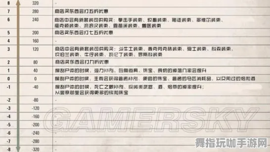 《荒野大镖客2》跨平台存档-暑期必玩-跨平台联机-赛车竞速-天赋加点方案 《荒野大镖客2》跨平台存档-暑期必玩-跨平台联机-赛车竞速-天赋加点方案