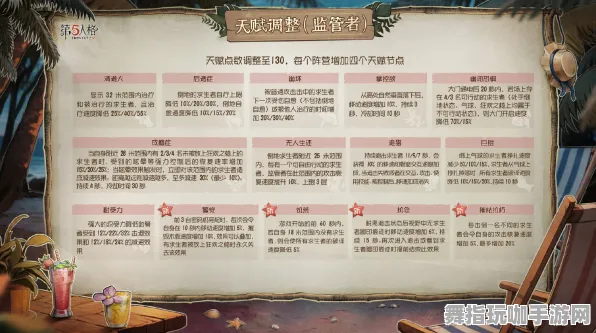 《第五人格》高阶连招-国庆前瞻-跨平台联机-模拟经营 《第五人格》高阶连招-国庆前瞻-跨平台联机-模拟经营