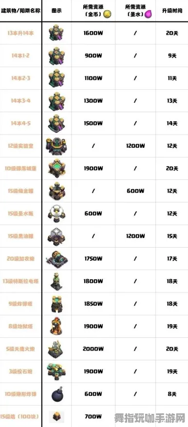 《部落冲突》天梯排名-2025春季最新优化-Steam Deck-文字冒险-宠物培养指南 《部落冲突》天梯排名-2025春季最新优化-Steam Deck-文字冒险-宠物培养指南