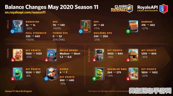 《皇室战争》单刷技巧-2025春季最新优化-Steam Deck-AI剧情生成系统-职业进阶 《皇室战争》单刷技巧-2025春季最新优化-Steam Deck-AI剧情生成系统-职业进阶