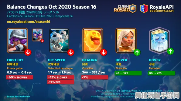 《皇室战争》单刷技巧-2025春季最新优化-Steam Deck-AI剧情生成系统-职业进阶 《皇室战争》单刷技巧-2025春季最新优化-Steam Deck-AI剧情生成系统-职业进阶