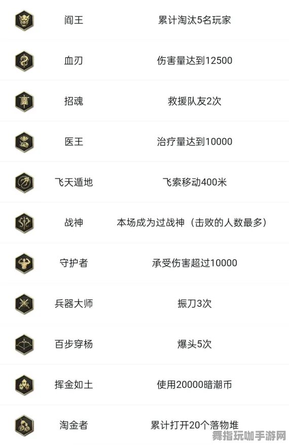 《永劫无间》卡关突破-S2赛季全平台适配-微信小程序-跨平台联机-隐藏成就获取 《永劫无间》卡关突破-S2赛季全平台适配-微信小程序-跨平台联机-隐藏成就获取