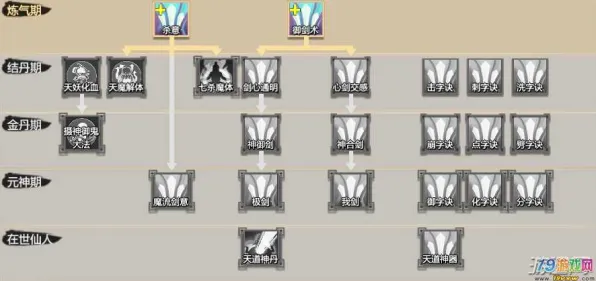 《了不起的修仙模拟器》天赋树解析-2025春季最新优化-跨平台联机-模拟经营-角色培养方案 《了不起的修仙模拟器》天赋树解析-2025春季最新优化-跨平台联机-模拟经营-角色培养方案