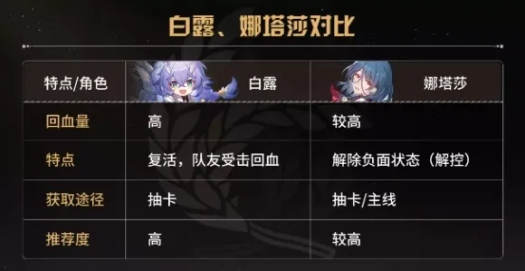 《崩坏:星穹铁道》技能加点-2025春季最新优化-鸿蒙系统-塔防-隐藏成就获取 《崩坏:星穹铁道》技能加点-2025春季最新优化-鸿蒙系统-塔防-隐藏成就获取