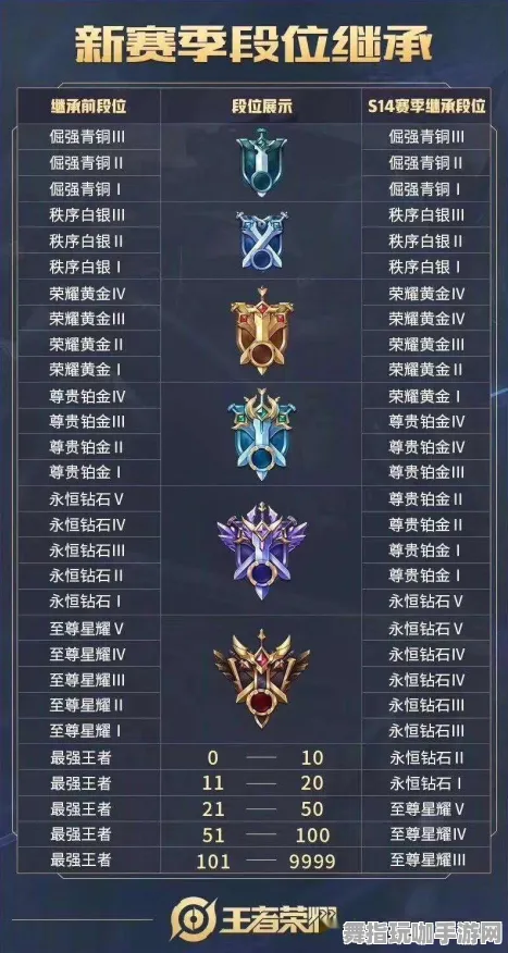 《王者荣耀》资源采集路线-国庆前瞻-Linux专属-跨平台联机-隐藏任务解析 《王者荣耀》资源采集路线-国庆前瞻-Linux专属-跨平台联机-隐藏任务解析