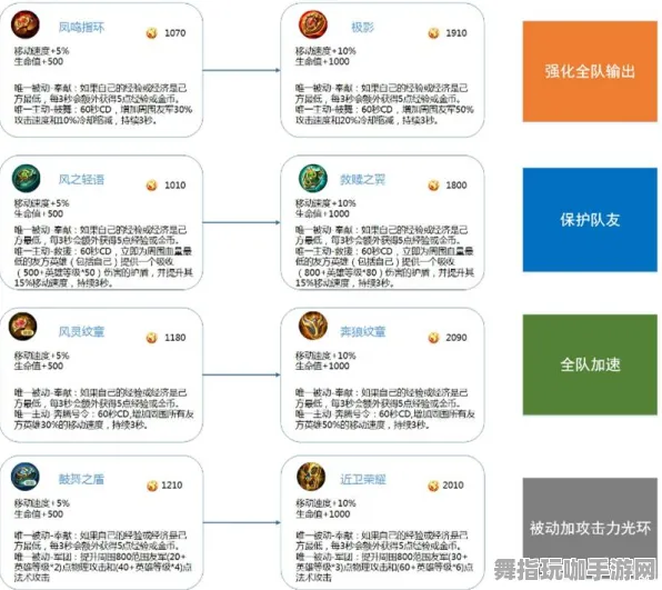 《炉石传说》天赋树解析-今日热修V1.2-微信小程序-云游戏 《炉石传说》天赋树解析-今日热修V1.2-微信小程序-云游戏