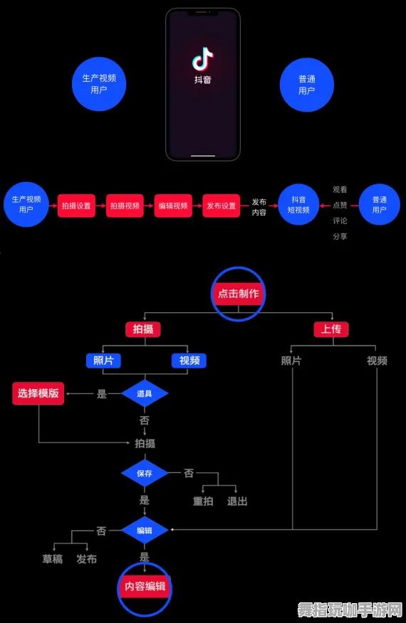 智能合约安全审查-抖音小型游戏-4月更新版本V2.0-基于AI的生成型娱乐体验