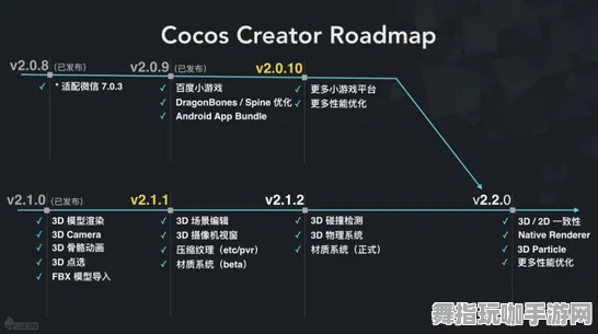Vision Pro移植版-云游戏-角色培养方案-GDC 2025游戏开发者大会已结束37天