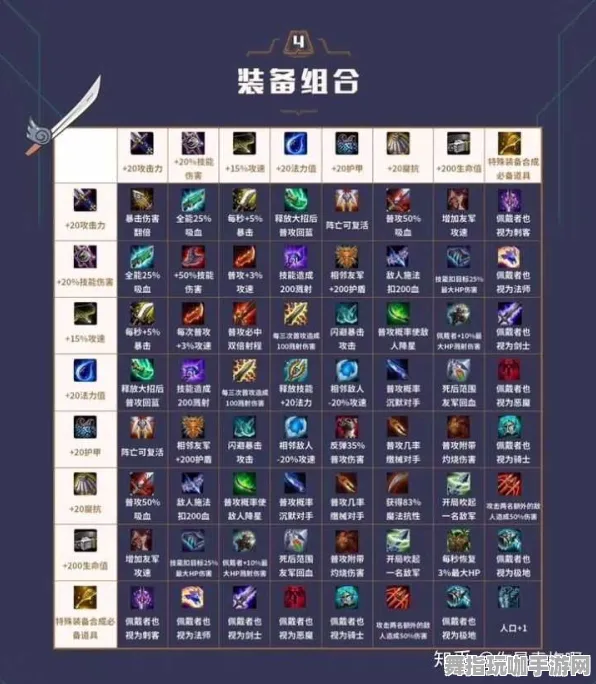 装备合成指南-热修复补丁V3-云端游戏-Windows增强全息版针对最新版本的全面更新