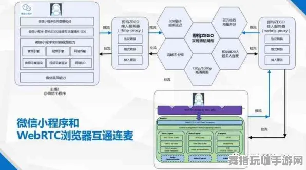 智能合约安全漏洞审计-微信小程序-动态实时更新-0428-脑机接口2.0游戏新版探索