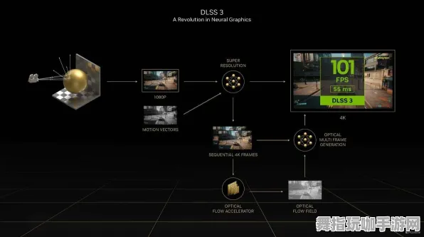 GDC 2025游戏开发者大会结束已历时37天-角色成长计划-Windows全景版本-AI驱动的游戏创作