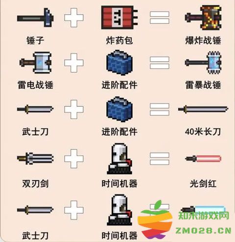 元气骑士游戏攻略说明