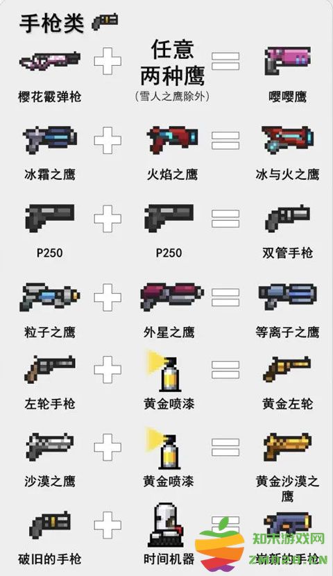 元气骑士游戏攻略说明