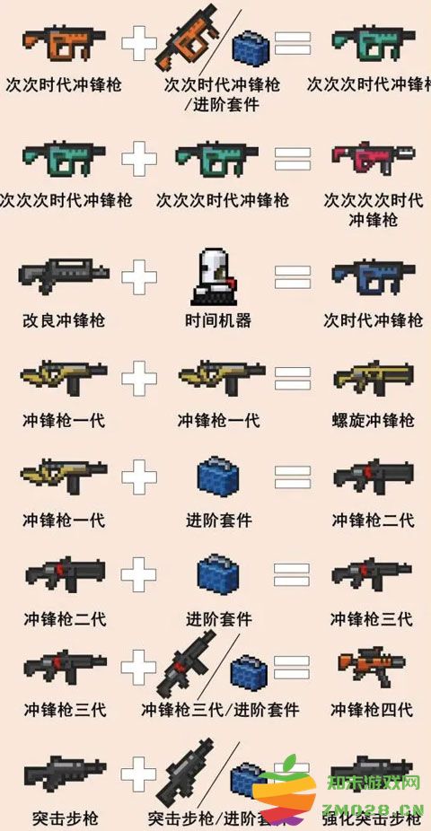 元气骑士游戏攻略说明