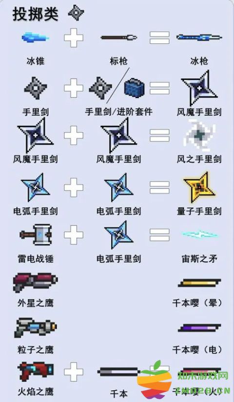 元气骑士游戏攻略说明