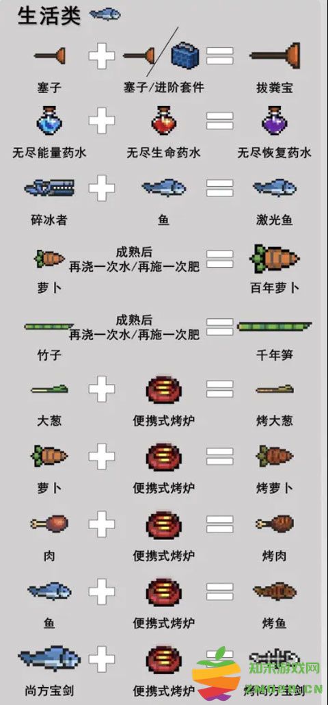 元气骑士游戏攻略说明