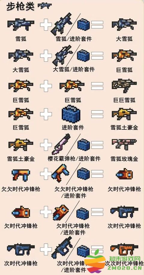 元气骑士游戏攻略说明