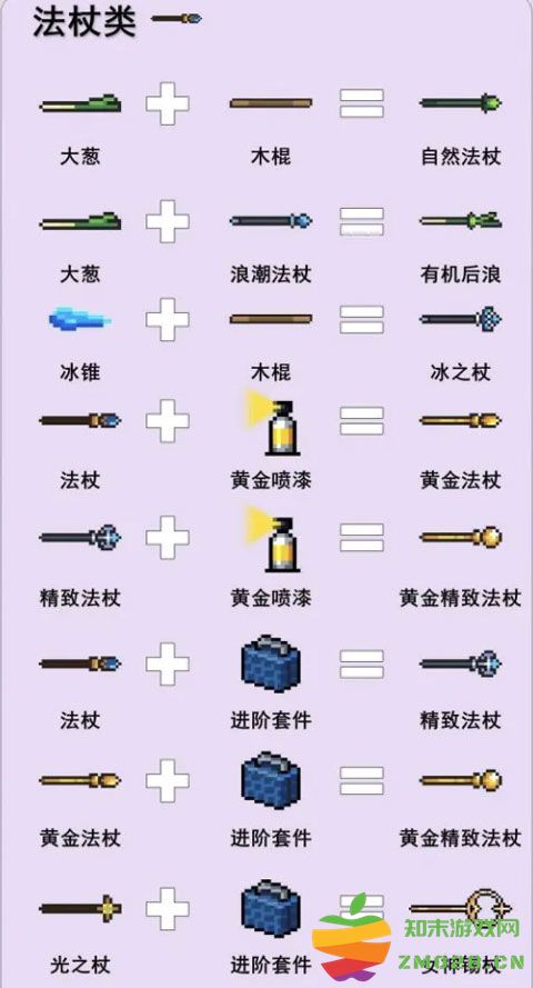 元气骑士游戏攻略说明