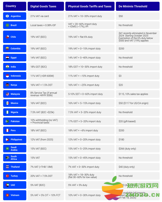 破局关税重重加码 dLocal释放新兴市场潜力：如何打破传统界限？掌握未来趋势