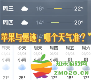 墨迹天气与苹果自带天气应用的准确性对比分析：哪一个预测更加可靠？