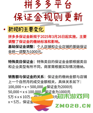 拼多多新人开店教程 拼多多新人开店需要交多少保证金