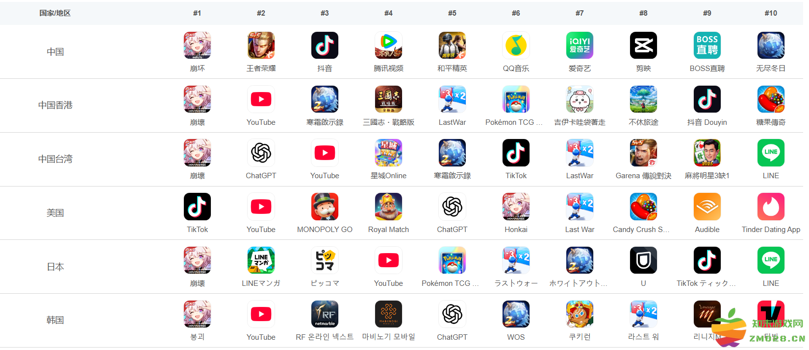 中日韩三服登顶，《崩坏：星穹铁道》周年庆主推角色的魅力有多大？：揭秘角色背后的故事与设计理念