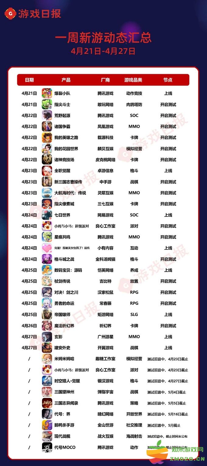 至少12款新游，腾讯这周要杀疯了丨一周新游预告：玩疯了！ 赛博朋克世界的梦幻之旅