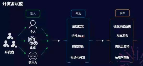 微信小程序-基于AI的生成式游戏-回顾GDC 2025游戏开发者大会37天后的神经信号编码完整流程