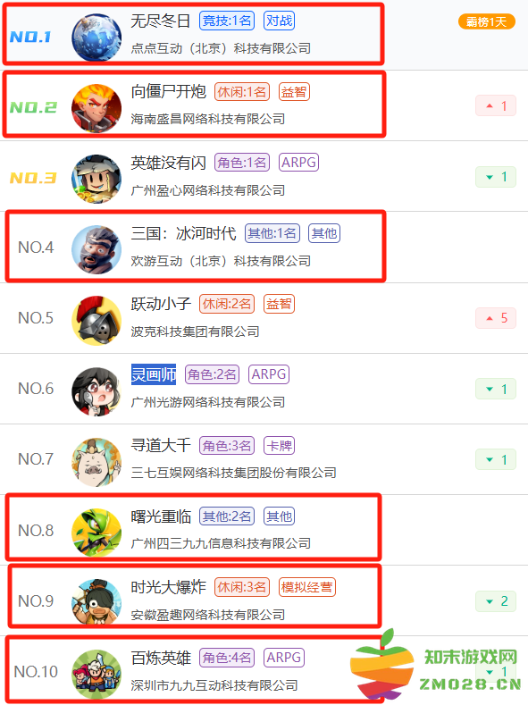 小游戏畅销榜TOP10占比过半，SLG真成了游戏行业流量密码？：小型游戏精品时代来临！ 你准备好了吗？