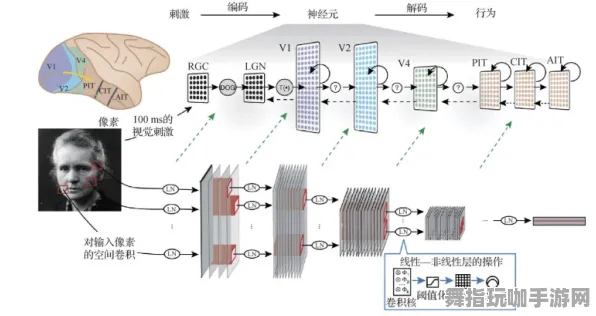 Vision Pro移植版-神经信号编码完整流程-AI驱动的游戏生成技术-版本更新热修复补丁V2