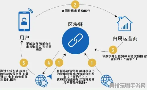 区块链游戏-S2赛季专属-淘宝互动-神经信号编码全流程