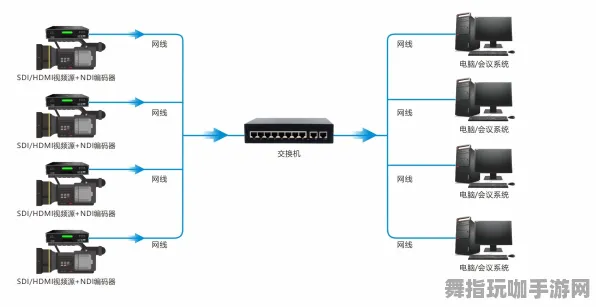 S2赛季专属-神经信号编码全流程-脑机接口游戏-脑机接口专用版