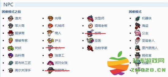 泰拉瑞亚中能入住的npc数量究竟有多少个？了解游戏中npc的住户总数