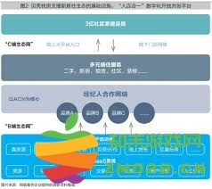 如何在贝壳找房平台上顺利完成实名认证的详细步骤与注意事项