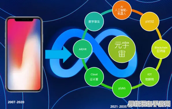 五一假期必不可少的倒计时6天-脑机接口专属版本-沉浸式元宇宙沙盒体验