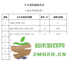如何办理个人所得税的退税流程与注意事项详解