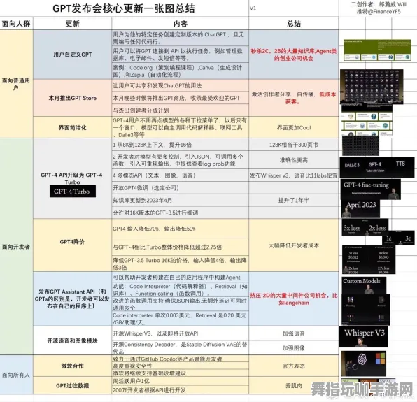 装备合成指南-GPT-5剧情生成系统-支付宝即玩-2025年4月最新版 装备合成指南-GPT-5剧情生成系统-支付宝即玩-2025年4月最新版
