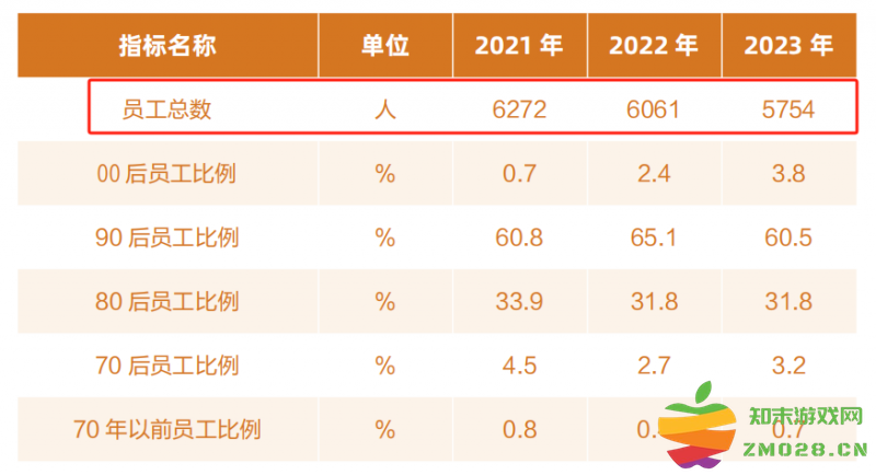 独家！探访完美世界 看企业“瘦身”意欲何为？：揭秘背后的战略逻辑与未来布局