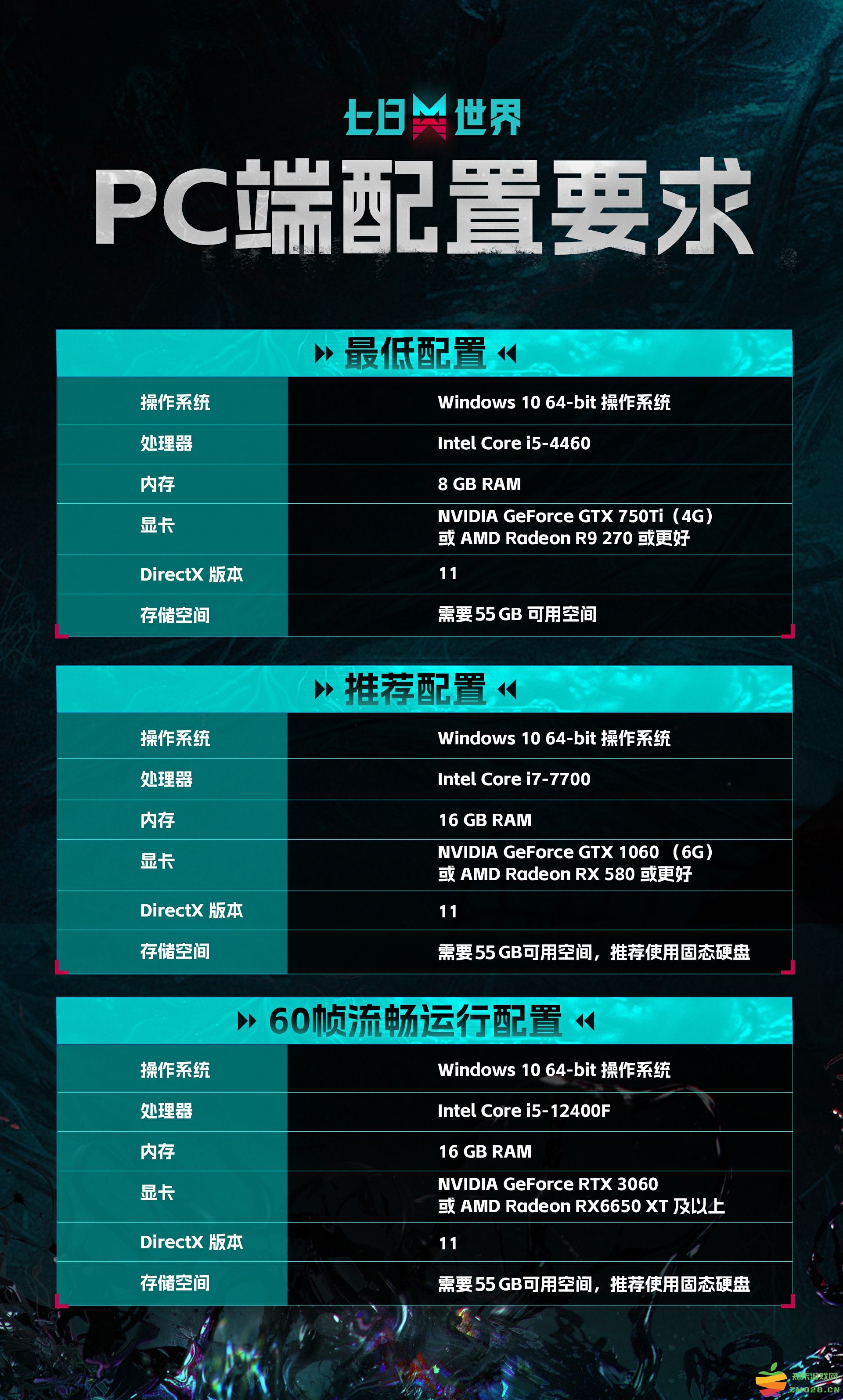成为世界的脉搏！ 《七日世界》今日开启PC端全球公测！：游戏盛世引爆热潮，畅游虚拟世界