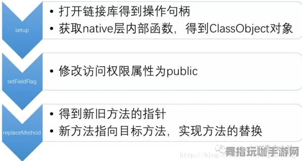 热修复补丁V2-基于微信小程序的体感互动体验优化
