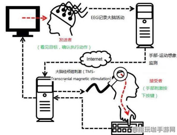 跨平台联机-脑机接口专用版-隐藏任务解析-热修复补丁V2 跨平台联机-脑机接口专用版-隐藏任务解析-热修复补丁V2