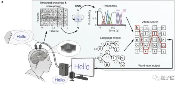 脑机接口特供版-GDC 2025游戏开发者大会圆满落幕37天-探索体感互动新领域