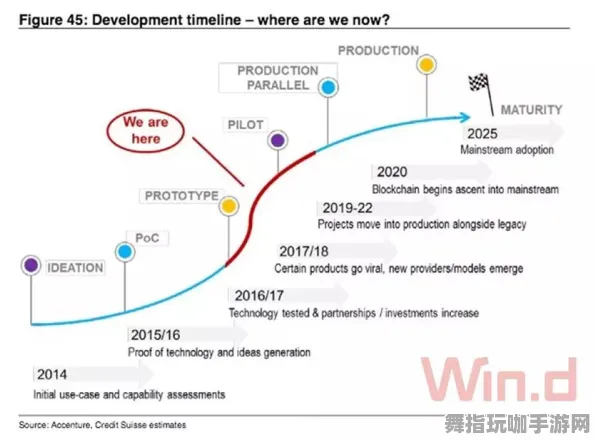 2025年4月全新发布-区块链游戏-快速通关秘籍-Vision Pro版本解析及技巧分享