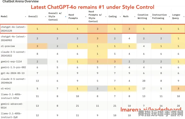 实时更新-0428-GPT-5剧情生成系统-角色成长路径-支付宝即玩