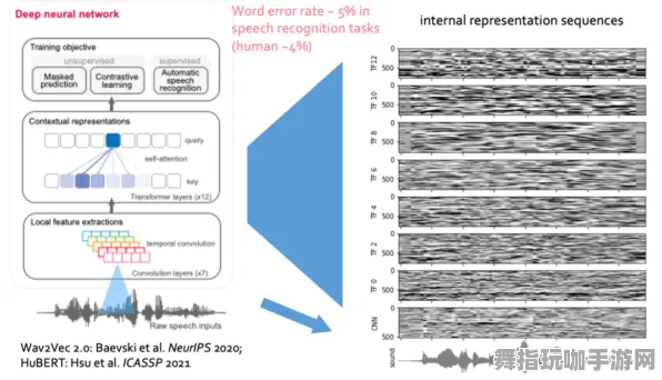 神经信号传输全面解析-动态实时-0428-Windows增强版-GPT-5剧情创作系统