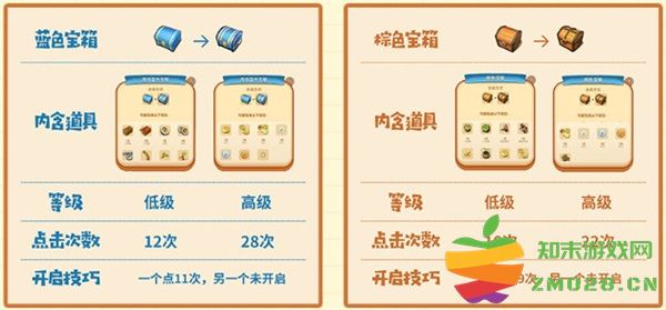 庄园合合游戏攻略